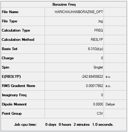 Screenshot of Gaussview Summary