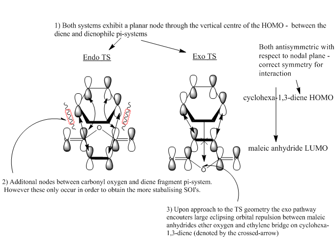 Figure 15: a) In-depth - Primary and secondary orbital interactions in the endo TS - POI (straight) & SOI (curved)