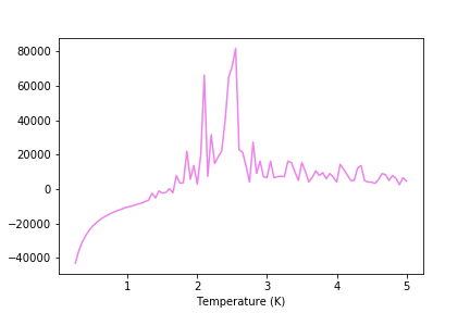 Figure 30: C result for 128x128 lattice