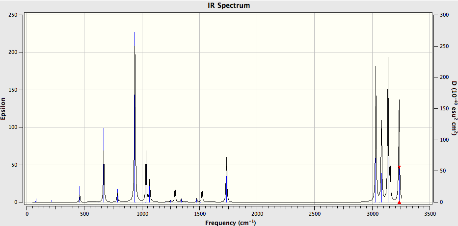 Anti 2 IR spectra