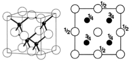 CCP structure for zinc blende.