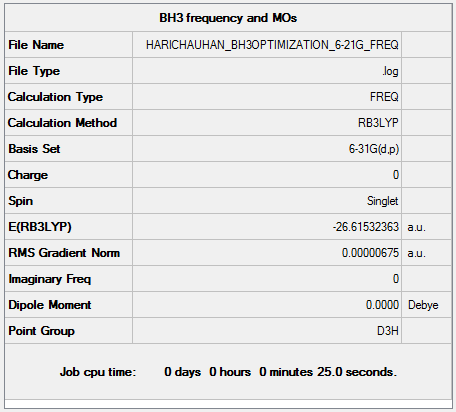 Screenshot of Gaussview Summary