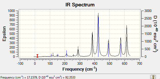 File:2isomerIRspectrum.png