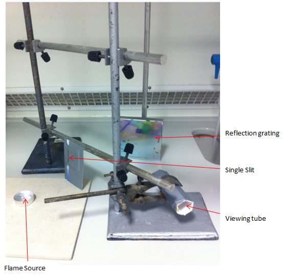 Initial spectroscope set up