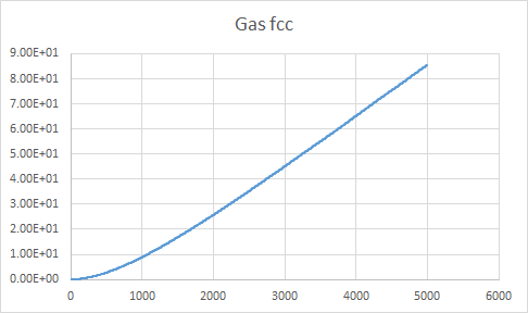 File:Gas fccal3214.png