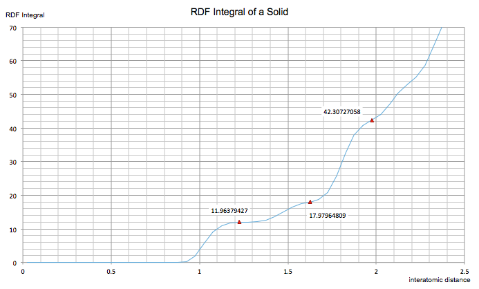 File:Solid rdf integral azalea micottis.png