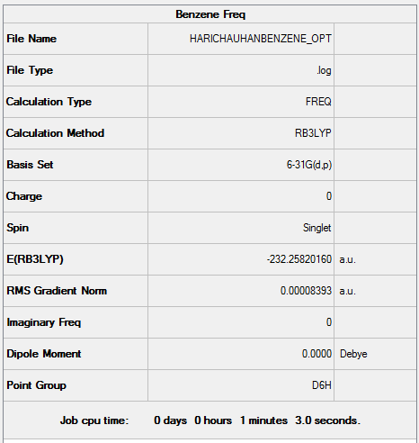 Screenshot of Gaussview Summary