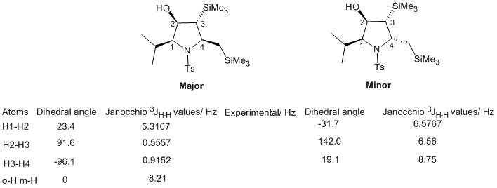 Prediction of J coupling