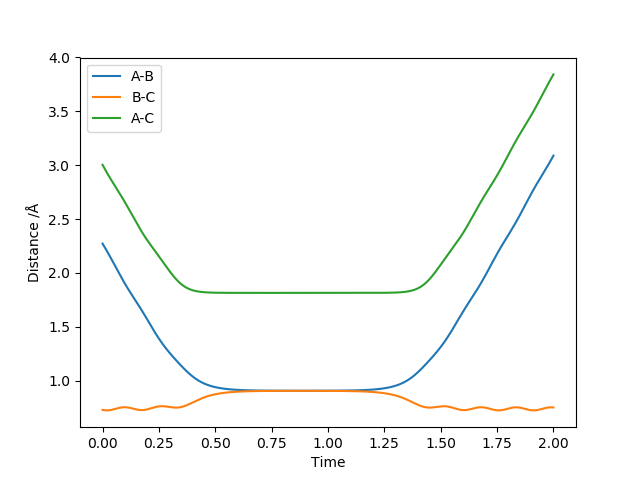 File:Yht17 H H2 reverse internuclear.png