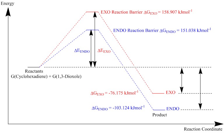 File:Exercise 2 energy diagram.jpg