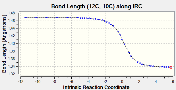 Figure 3. Label of Carbon atom in Product