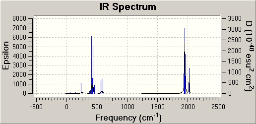 File:Cis IR 1.jpg