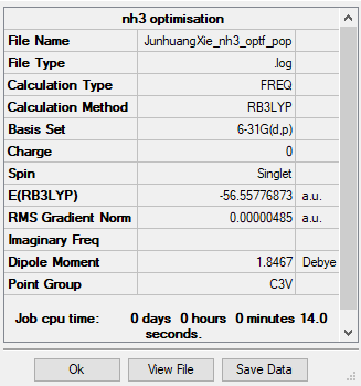 File:Nh3 opt summary.png