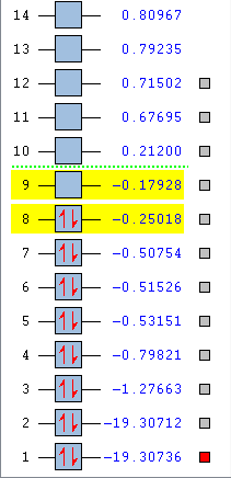 File:Ssn3617O2mo energies.png