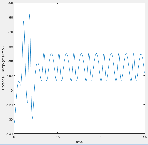 File:Endothermic potential energy 01066968.png