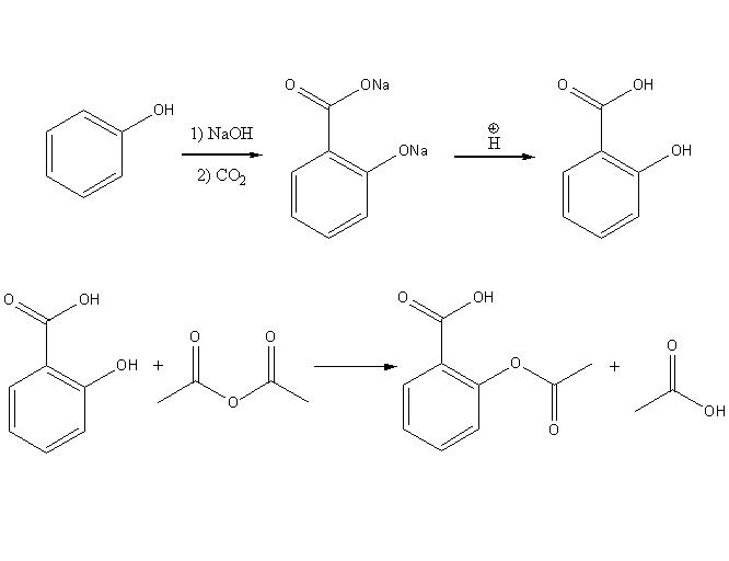 Synthesis