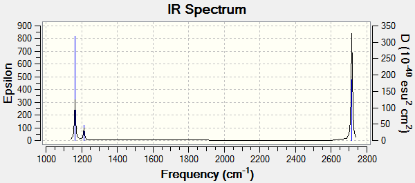 The IR spectrum of BH3 as calculated from the molecular vibrations