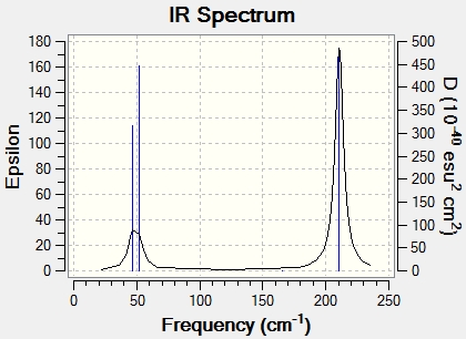 Gaussian Generated IR Spectrum of TlBr3
