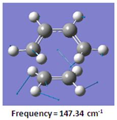 Lowest Positive Frequency