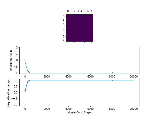 File:8x8 T=1 2.png