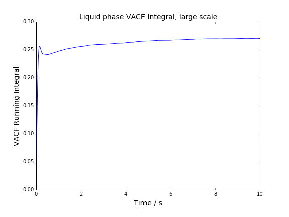 File:Ad5215 Liquid phase VACF Integral, large scale.png
