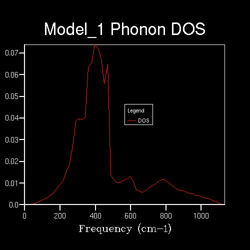 File:DOS 32x32x32.jpg
