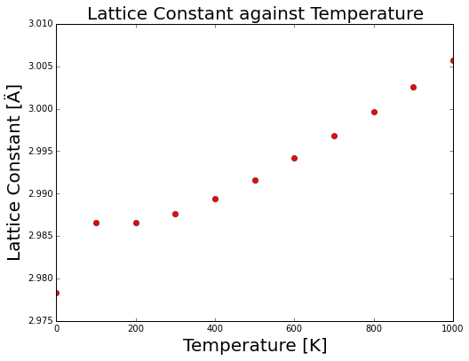 File:MgO ns2214 lctemp.png