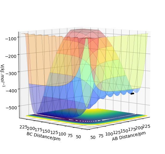 File:ED2618 Surface Plot FHH.png