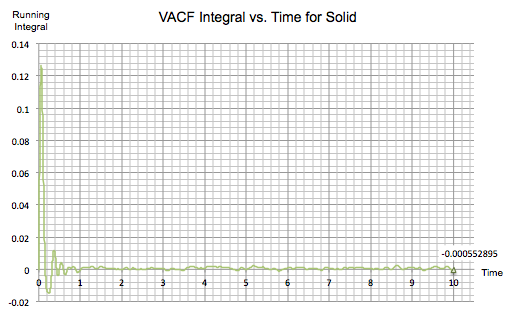 File:VACF for solid azalea micottis.png