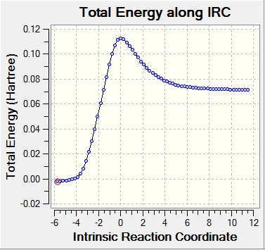 caption=The IRC path going backwards in the reaction