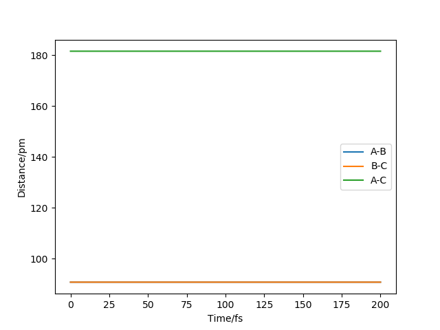 File:TS intermolecular dist vs time kjo3118.png
