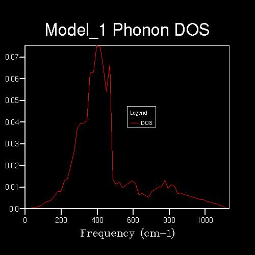 File:17x17x17DOS.jpg