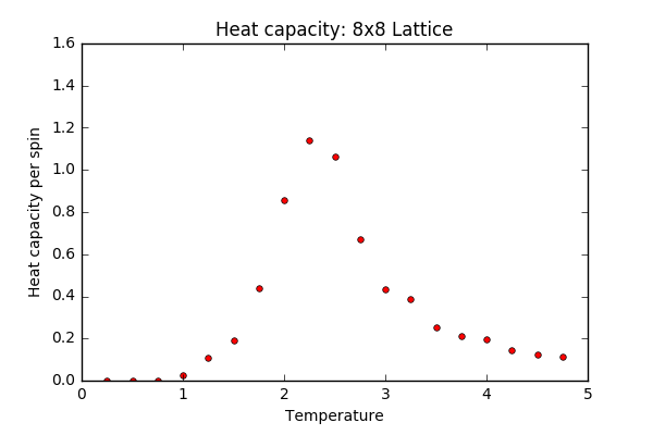 File:Wm1415 Heatcap 8x8.png