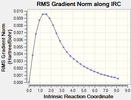 File:IRCinitialRMSram209.png