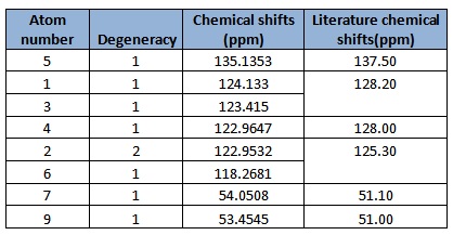 File:Styrene13CNMR.jpg