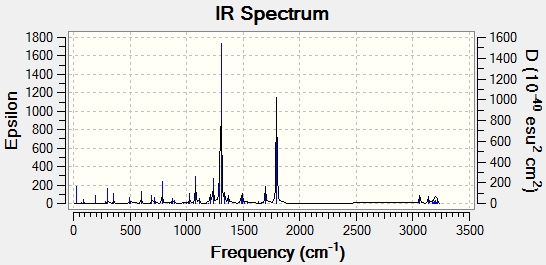 13IR Spectrum for the (E)-alkene