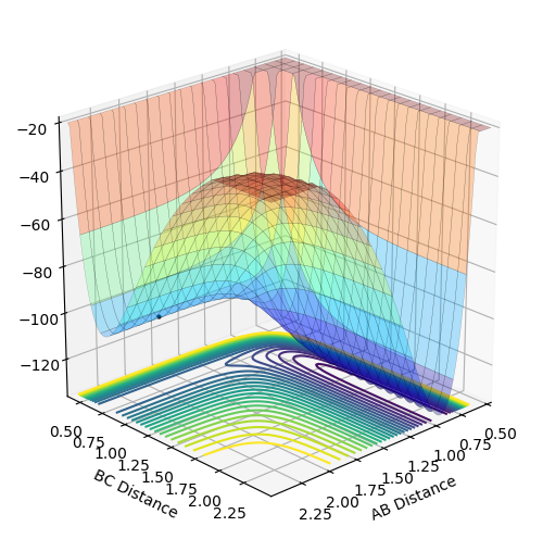 PES for H + HF
