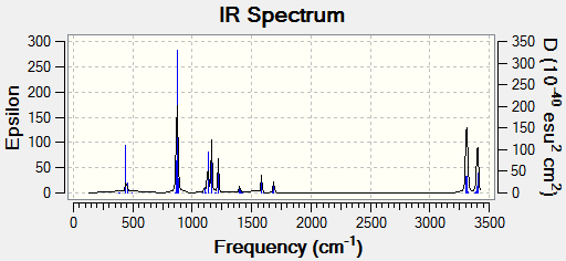 File:IR SPECTRA BOAT TS 321G.png