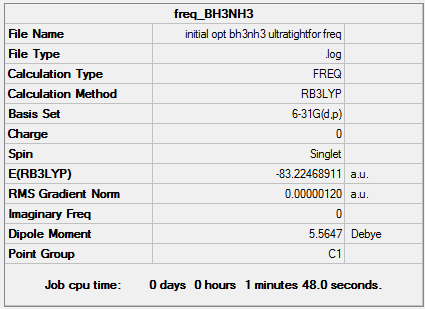 ultratight BH3NH3 frequency Summary