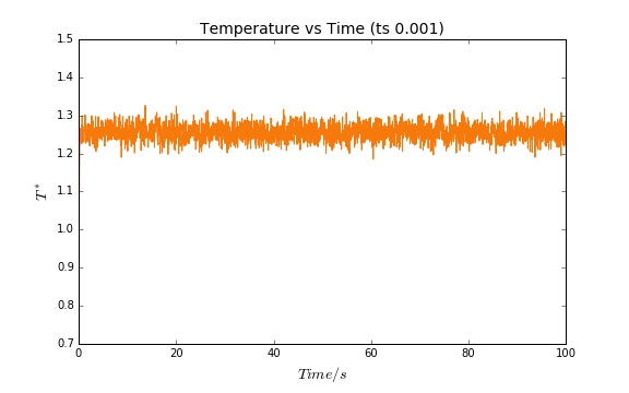 File:Ad5215 Ts001 Temp.png
