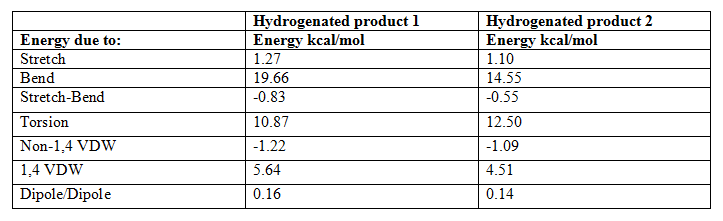 File:Trm08 hydrog energy table.png