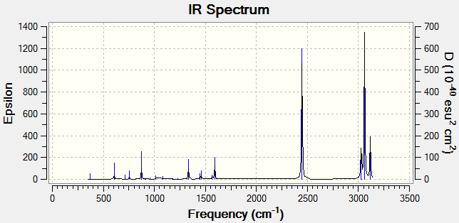 File:Kvm boratabenzene spectrum.png