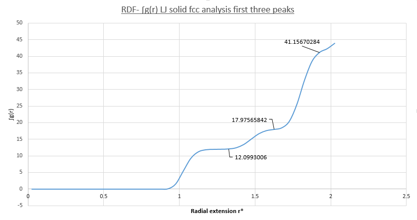 figure 23;RDF integral vs. radial extension cf. coordination numbers