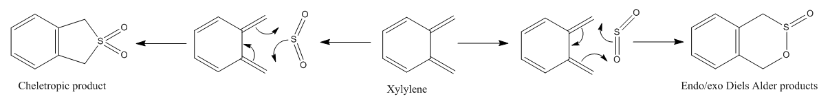 Possible outcomes of reaction of o-xylylene and sulfur dioxide