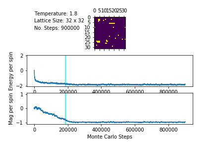 File:23 T = 1.8.png