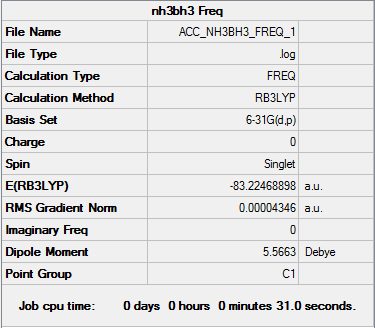 Summary table