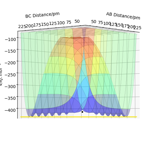 File:H2 TS Surface Plot 2 dpc18.png