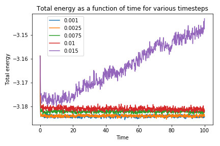 File:Ia2514 TotEng vs time all.png