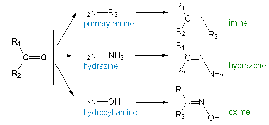 examples of similiar addition-elimination reactions