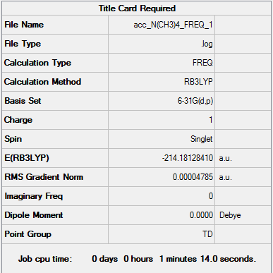 Summary table